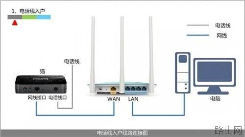 360安全路由器怎么设置