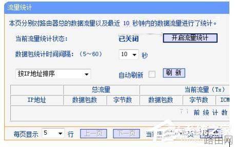 Win7路由器IP宽带控制怎么设置?