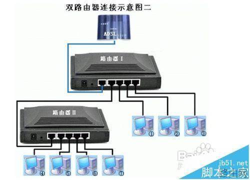 二级路由器该怎么设置联网?