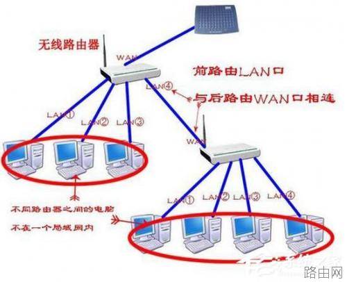 Win7路由器怎么当交换机用?
