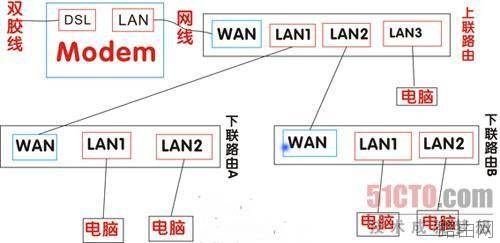 路由器接路由设置详细图文教程