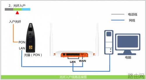 斐讯FIR系列路由器设置图文教程