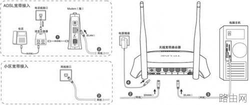 tp-link路由器怎么安装图解