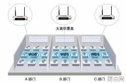 TP-link 无线路由器WDS设置方法图解_无线桥接设置