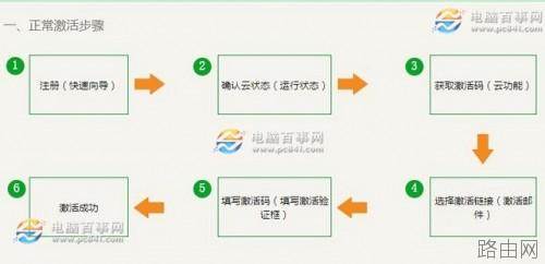 新斐讯路由器怎么设置