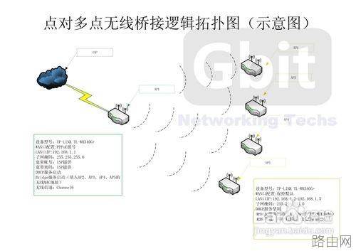 TP-LINK无线路由器的无线桥接设置
