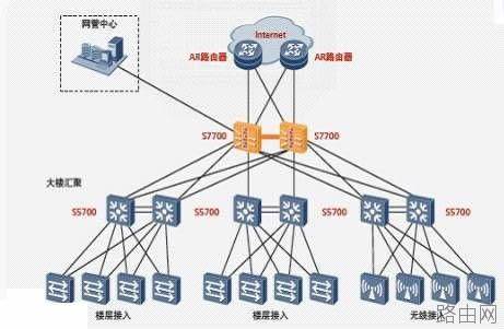 华为路由器内部BGP环路的解决方法