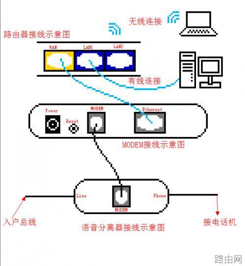 TP-LINK 无线路由器基本设置(新手入门)