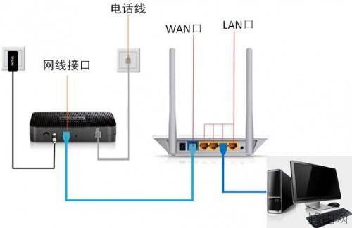 电信网接路由器怎么设置