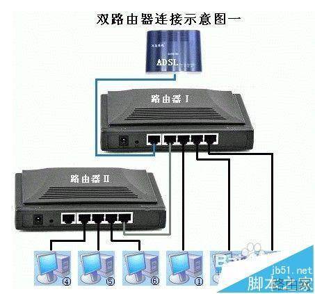二级路由器该怎么设置联网?