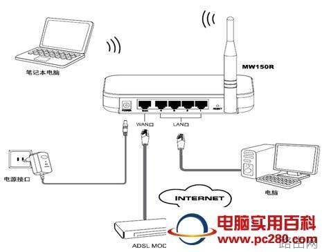 水星无线路由器设置(图文教程)