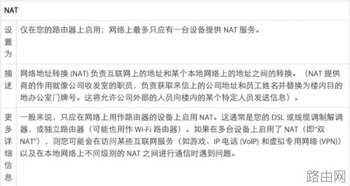iOS和OS X:wifi路由器怎么设置