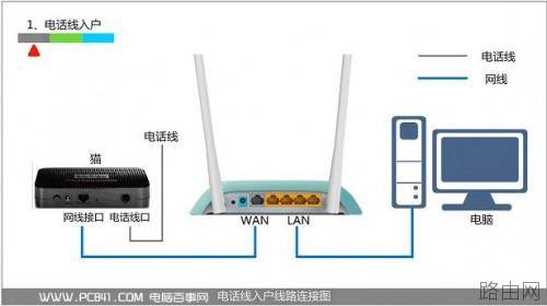 路由器指示灯含义 无线路由器指示灯图解