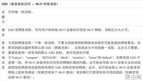 iOS和OS X:wifi路由器怎么设置