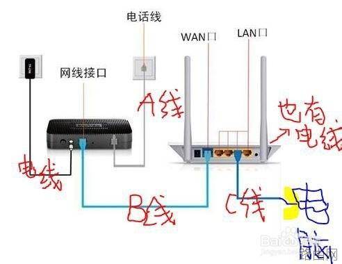 手把手教你设置路由器.猫的正确连接方法及ip动态获取,实现校园网
