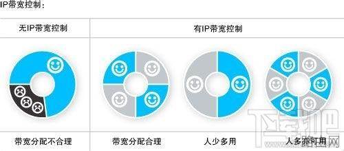 怎么挑选家用路由器