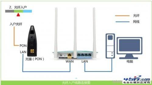 腾达(Tenda)FH903路由器怎么设置