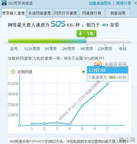 路由器信道怎么设置