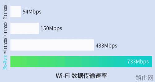 魔豆路由器传输速率为多少?