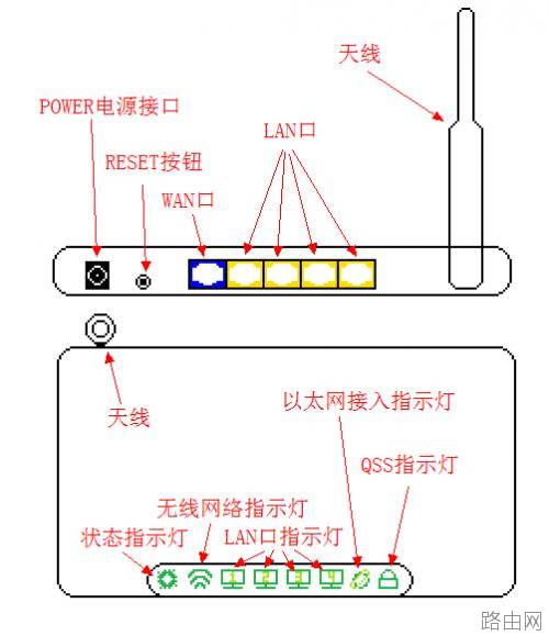 TP-LINK 无线路由器基本设置(新手入门)