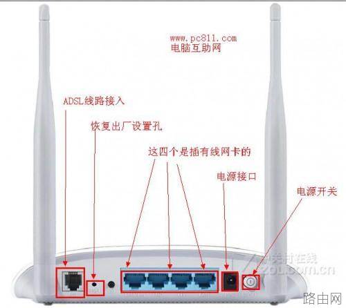 上网猫与路由器连接方法 电脑连接MODEM方法图文教程