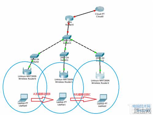 多个WiFi无线路由器无缝漫游设置方法