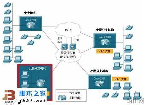 思科路由器的NAT入门介绍