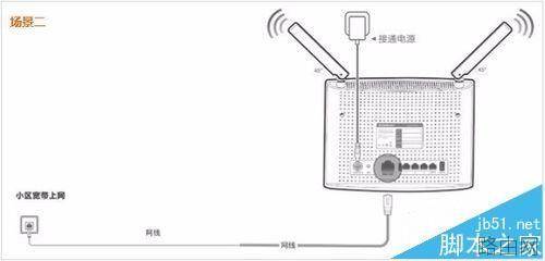 Tenda腾达AC9路由器怎么设置上网?