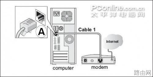 网件 netgear_wgr614系列 无线路由器设置方法[图文详解]