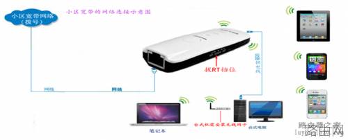 无线路由器怎么实现手机上网?