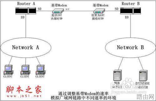 路由器和猫的区别怎样区别交换机.路由器和猫