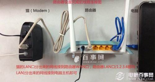 迅捷FWR310无线路由器设置图文教程