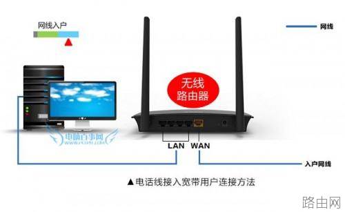 路由器网线怎么接