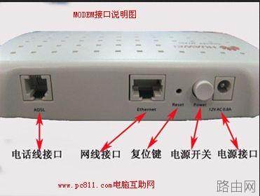 上网猫与路由器连接方法 电脑连接MODEM方法图文教程