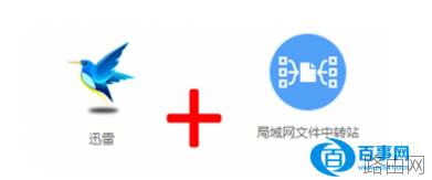 极路由器怎么绑定远程下载