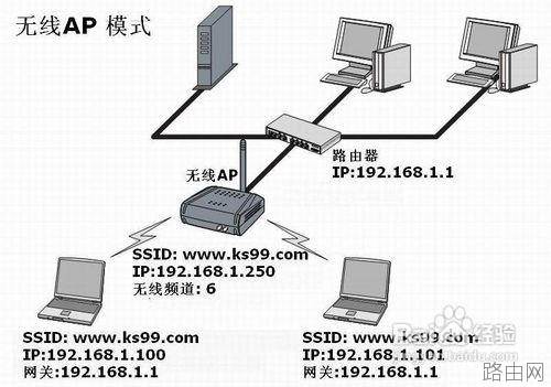 TP-LINK无线路由器的无线桥接设置