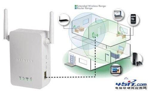 打印机与路由器常见问题