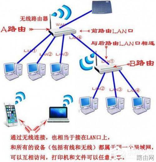 Win7路由器怎么当交换机用?