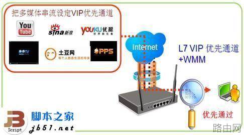 企业组网的理想选择 侠诺智能路由器简介