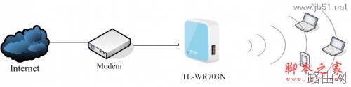 TL-WR703N无线路由器设置指南(二) 无线路由模式配置方法