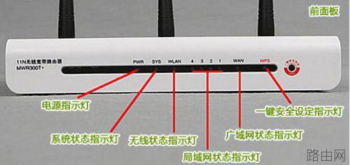 路由器指示灯有哪些含义