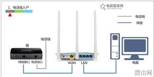 迅捷FAST无线路由器设置好了上不了网原因及解决方法