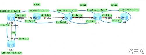 华为路由器 eNSP 配置 rip OSPF 路由重发布