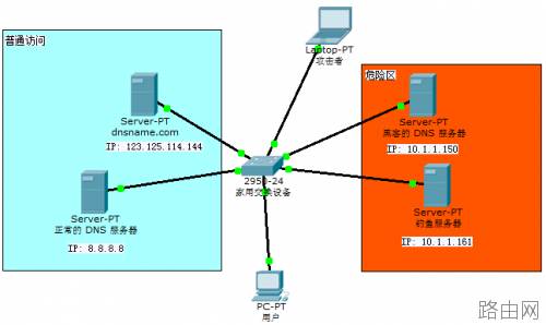 家用路由器之 DNS 欺骗