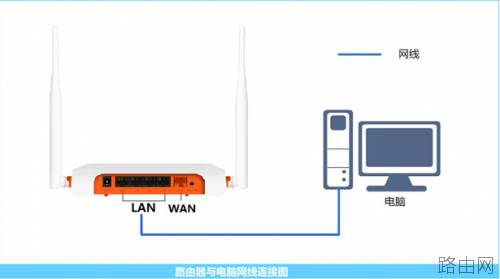 斐讯FIR系列路由器设置图文教程