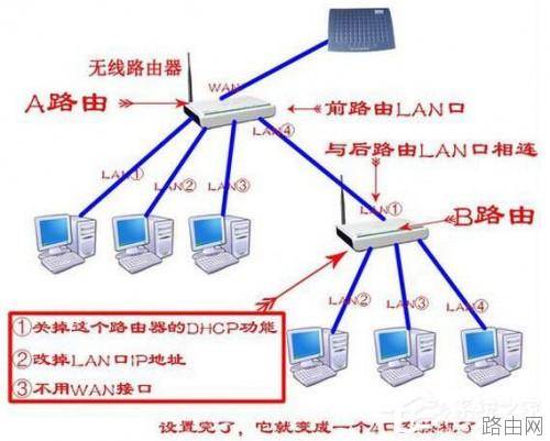 Win7路由器怎么当交换机用?