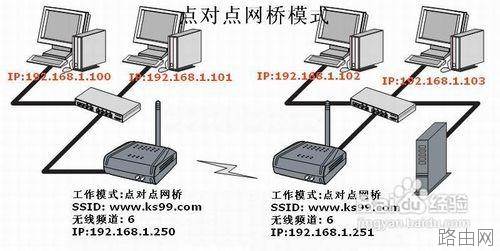 TP-LINK无线路由器的无线桥接设置