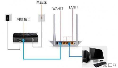 路由器的入户网线在哪?