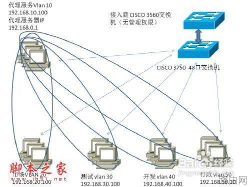 路由器和猫的区别怎样区别交换机.路由器和猫