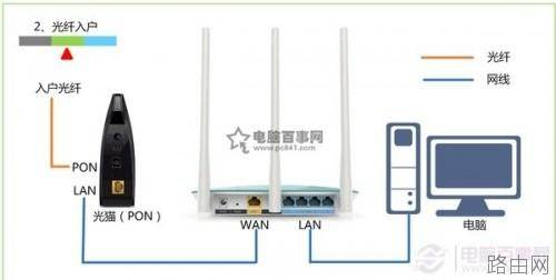 迅捷FAST无线路由器设置好了上不了网原因及解决方法